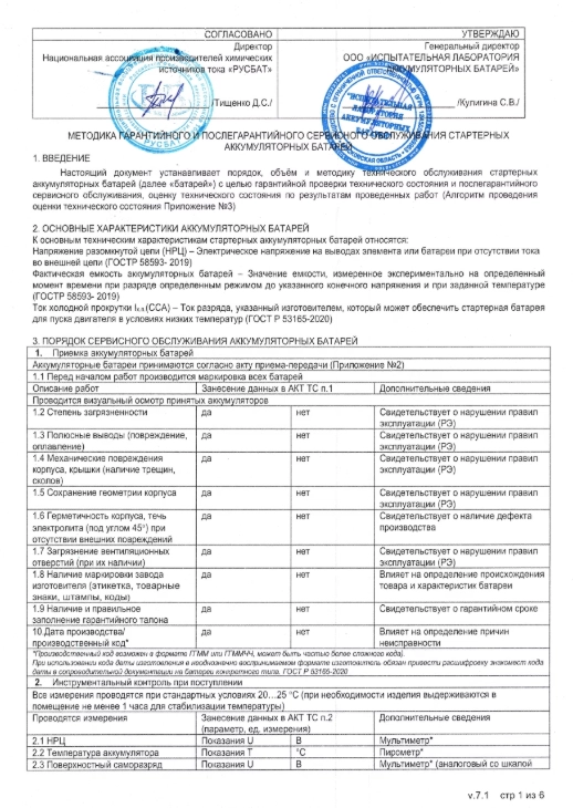 Пример методики с печатью