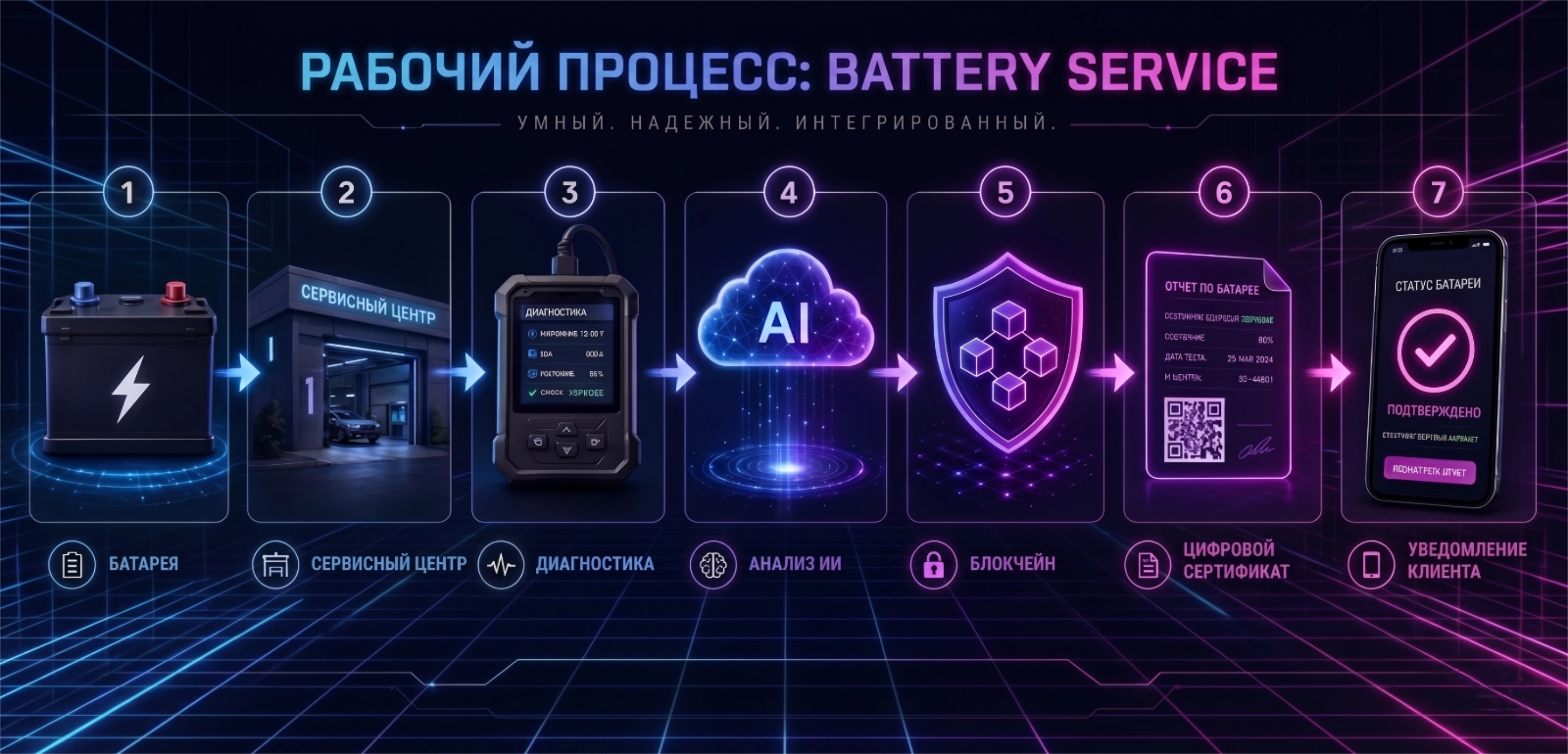 Схема работы системы Battery Passport